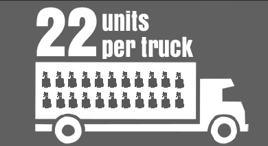 22_unit_per_truck