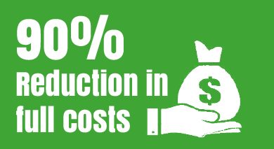 cost