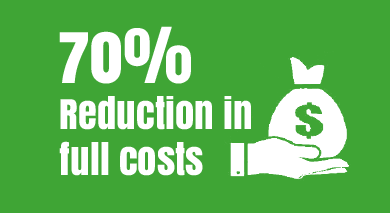 costs