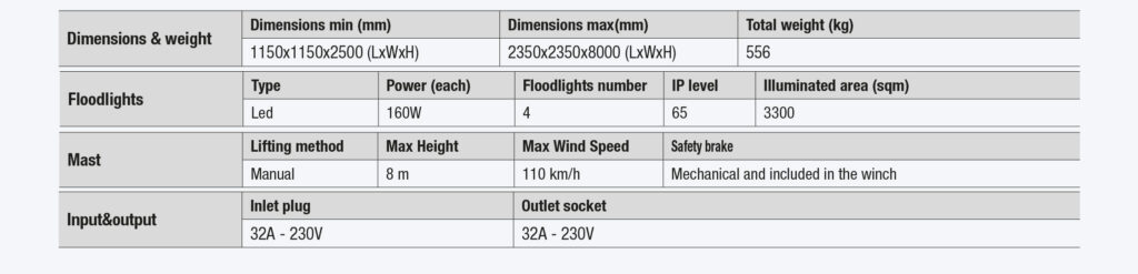 x-box-manual_tabella