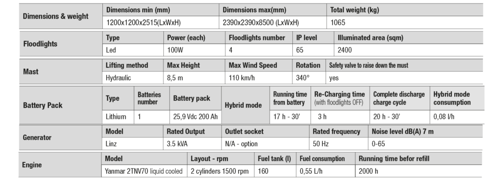 x-box_h_lt_4x100_tabella
