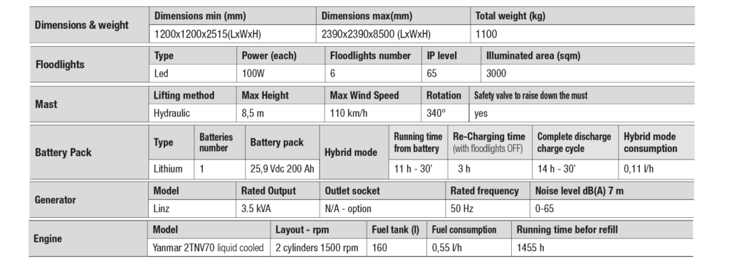 x-box_h_lt_6x100_tabella