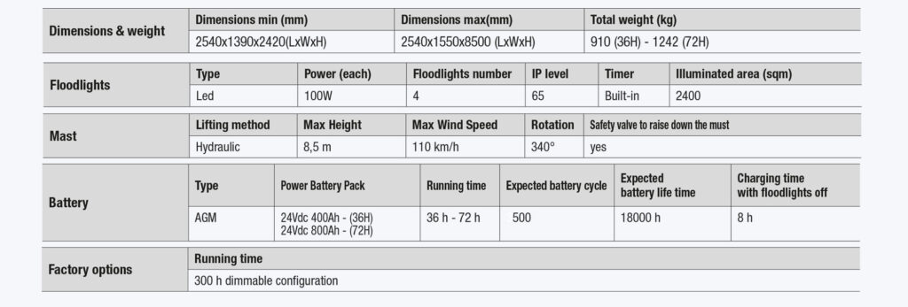 x-eco-battery_tabella