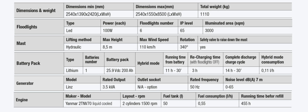 x-eco-hybrid_6x100_tabella