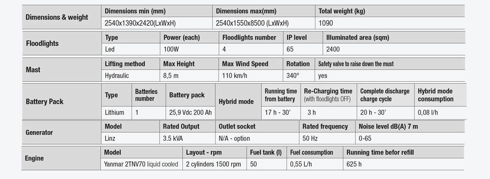 x-hybrid_eco_4x100_tabella