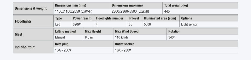 x-mast_4x320_tabella