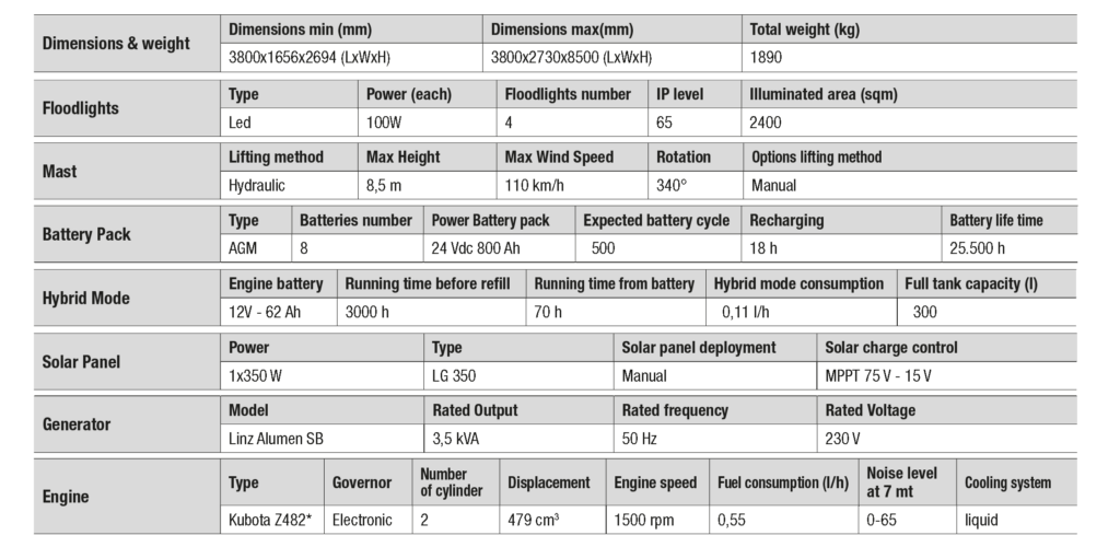 x-solar_hybrid_tabella